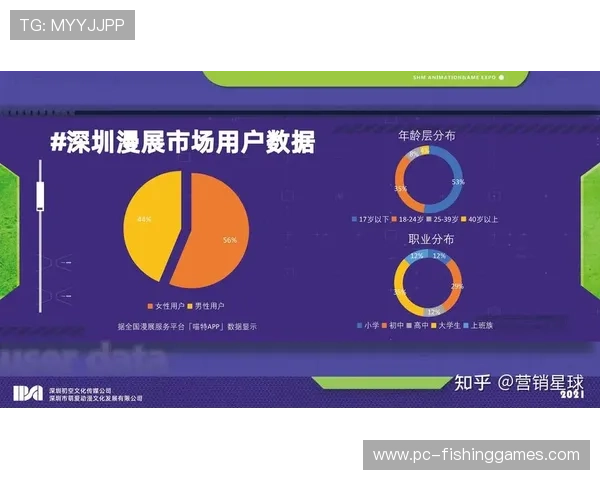 数字体育社群经济价值显现 形成精准营销渠道 数字体育社群经济价值显现 形成精准营销渠道