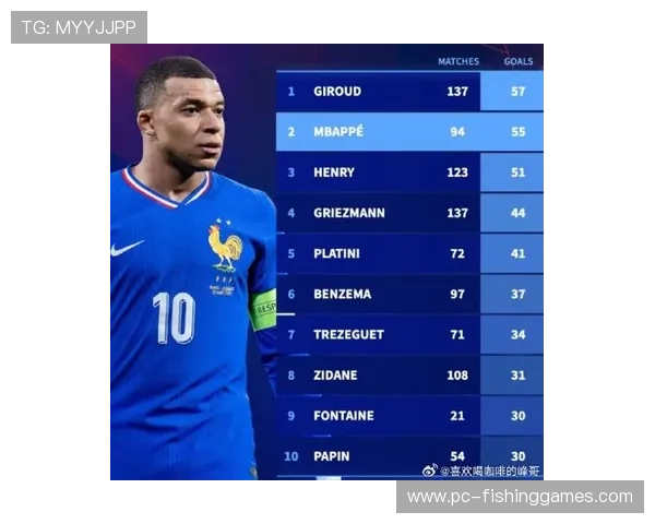 姆巴佩对阵旧主摩纳哥梅开二度，当选全场最佳